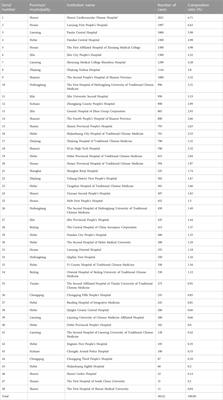 Post-marketing safety surveillance and re-evaluaiton of Shu-Xue-Ning injection: a real-world study based on 30,122 cases